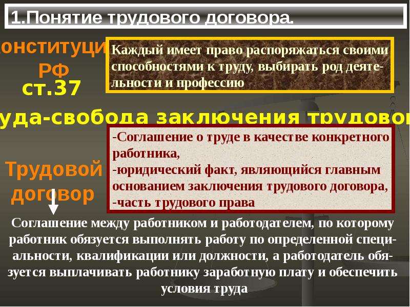 2 стороны и содержание трудового договора. Понятие трудового договора. Содержание трудового договора презентация. Презентация Свобода договора.