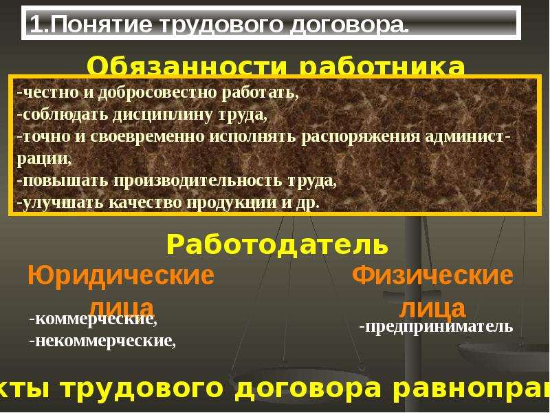 Понятие трудового договора. Государство и договор в труде. Понятие трудового договора включает в себя тест с ответами.