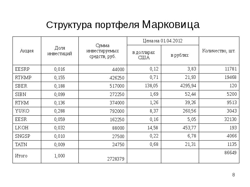 Реальные и портфельные инвестиции