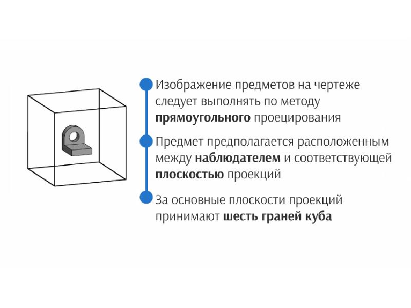 Изображения предметов на чертеже