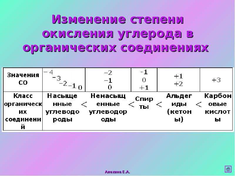 Метан степень окисления углерода