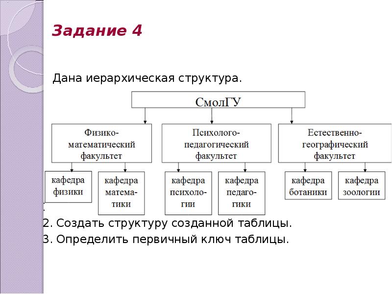 Структура сайта таблица