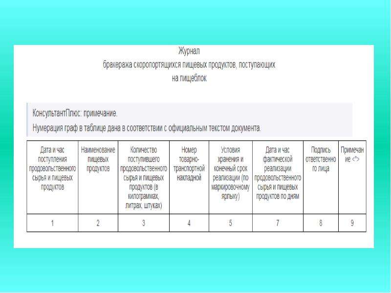 Журнал обработки яиц на пищеблоке образец