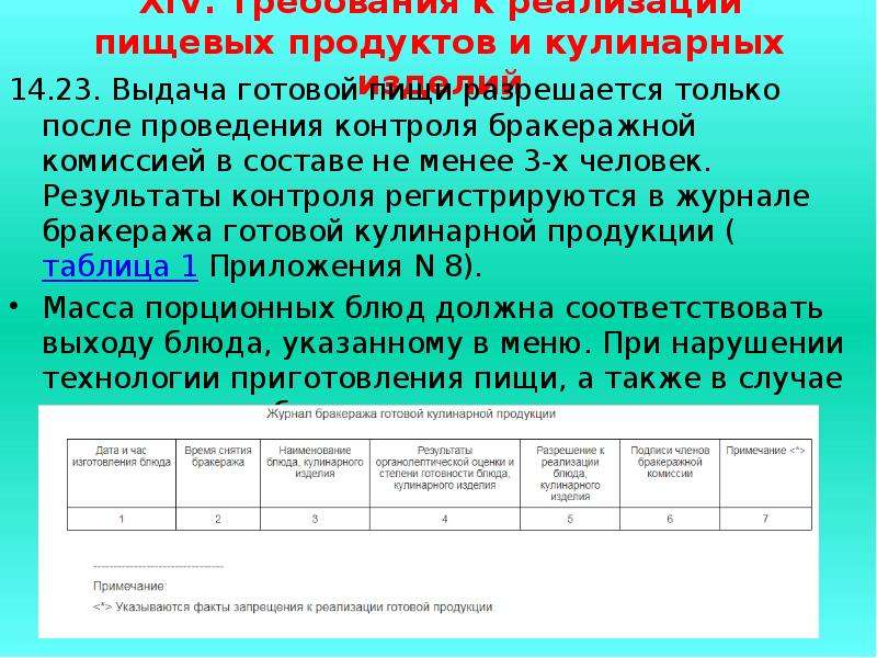 Гигиенический журнал работников пищеблока образец по санпину 2022