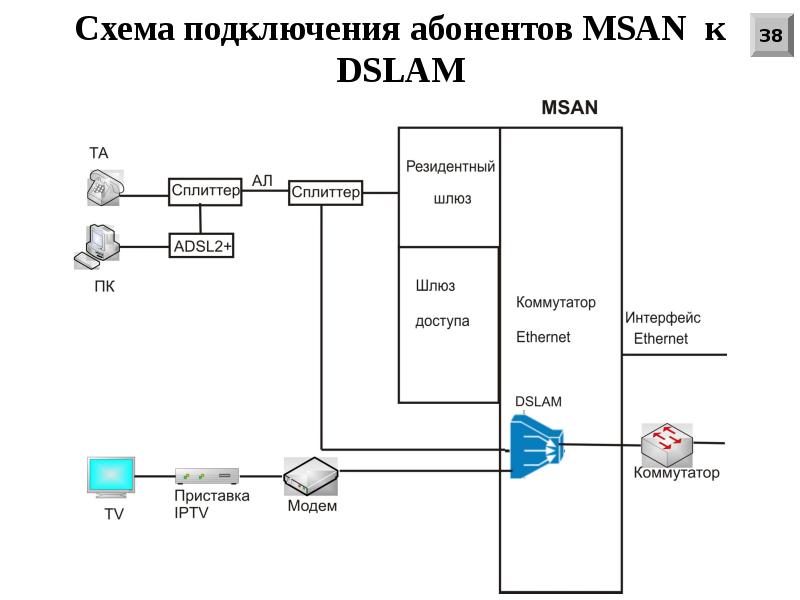 Подключить абонента