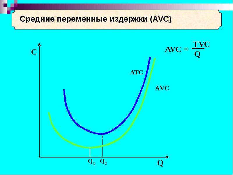 Средние переменные издержки фирмы. Средние переменные издержки. Средние переменные издержки (AVC). Среднее переменные издержки это. Средних переменных издержек.