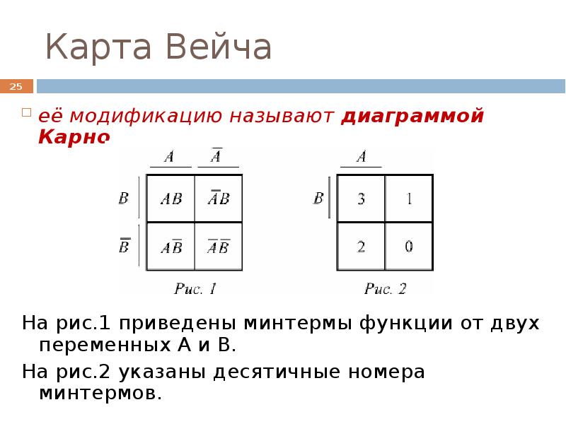 Как называется диаграмма представленная на картинке ответ впишите без кавычек