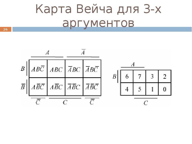 Диаграмма вейча