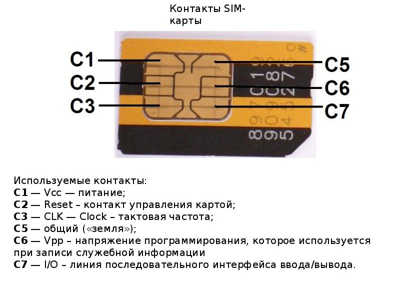Войти в сим карту телефона. Распиновка микро сим карты. Распиновка слота сим карты 6 контактов. Структура SIM карты. Разъём SIM карты распиновка.