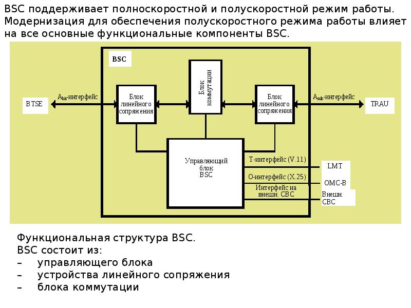 Управляющий блок. BSC контроллер. BSC блок. Контроллер базовых станций.