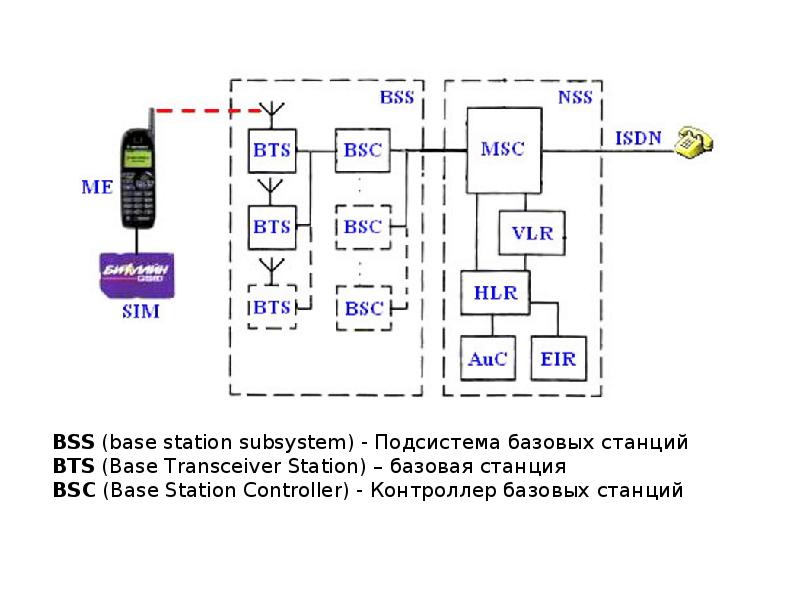 Структурная схема мобильного робота