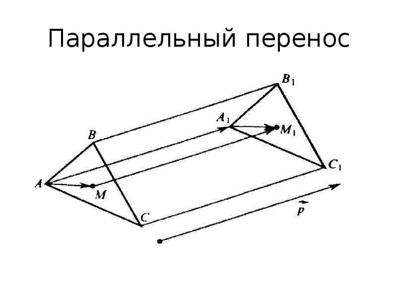 Геометрическая фигура перемещается в пространстве при преобразовании чертежа которое называется