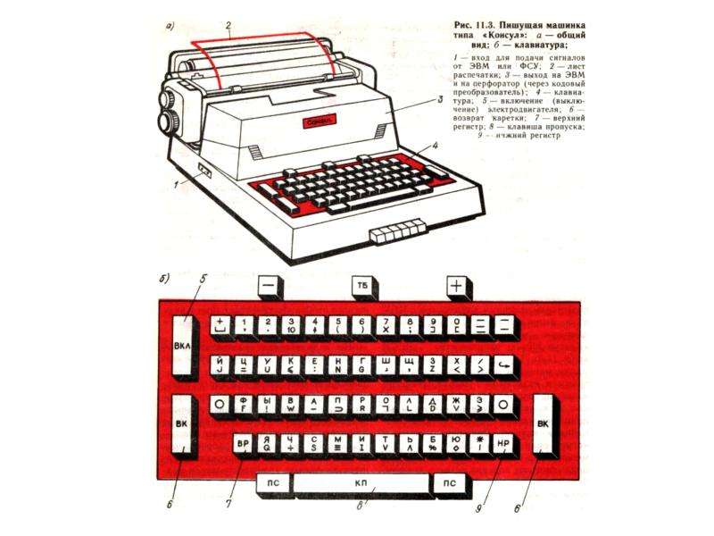 Устройство пишущих. Печатная машинка Ятрань электрическая схема. Устройство печатной машинки механической. Устройство печатающей машинки. Строение пишущей машинки.