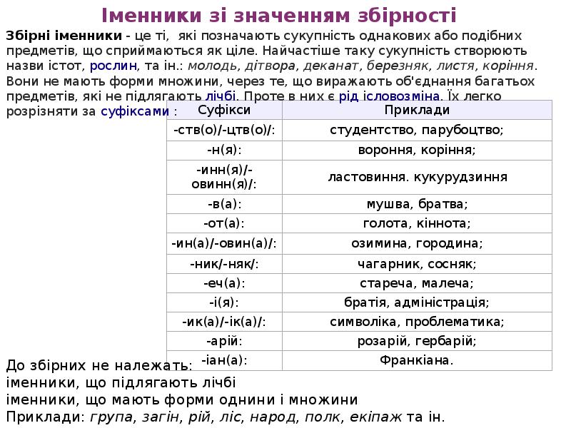 Іменники мають. Групи іменників таблиця. Іменники слова приклади. Групи іменників множини таблиця. Характеристика іменника.