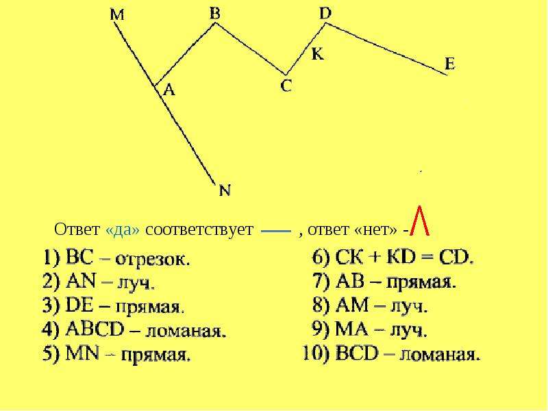 Прямая луч отрезок 5