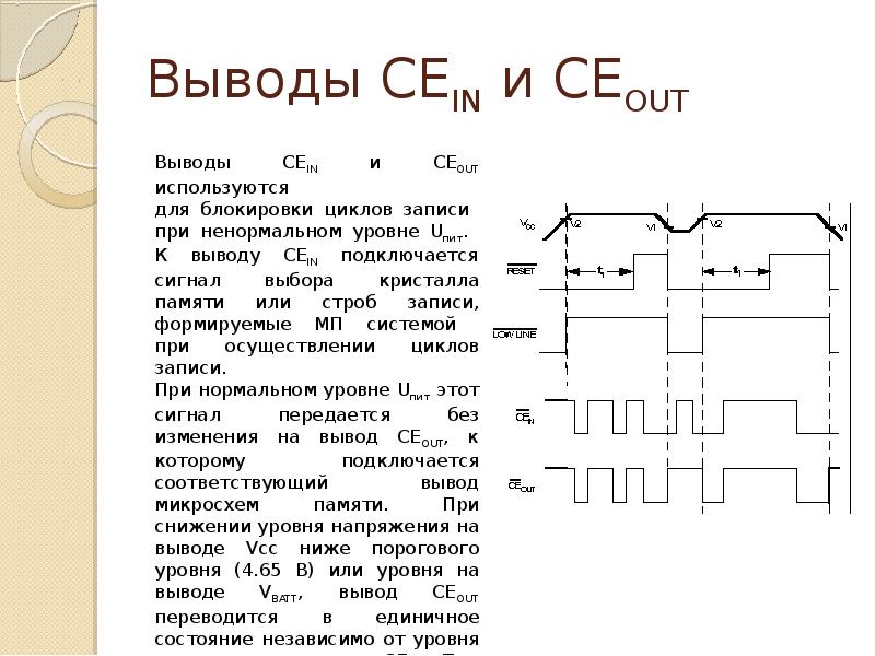 15 выводов. Анализатор сигналов подсоединиться к выводам. Сигнал выбор кристаллам. Вывод CS на микросхеме выбор кристалла.