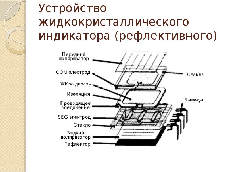 Физические основы формирования изображения на жидкокристаллическом дисплее