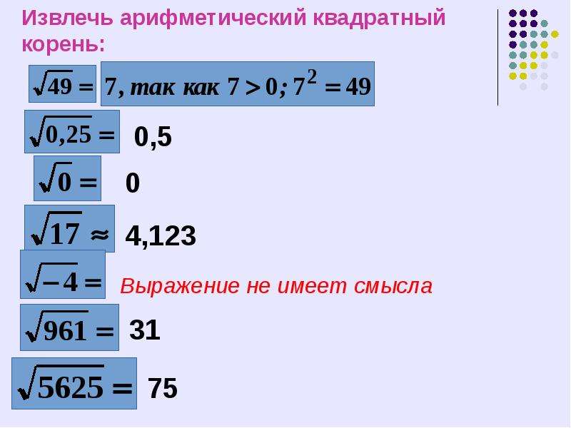 Арифметический квадрат. Арифметический квадратный корень. Как извлечь корень. Извлечь корень из квадрата. Извлечь Арифметический квадратный корень.