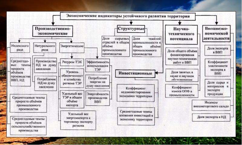 Территория экономического развития. Регион как особый экономический субъекта. Квазигосударственная территория. Квазигосударство виды. Современные протогосударства и квазигосударства примеры.