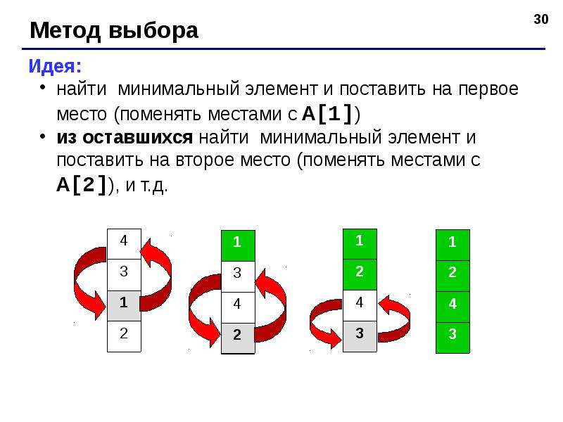 Метод 19. Метод выбора минимального элемента. Постановка задачи сортировки. Как поменять местами,если (а-в)+(в-а). Поменять местами картинка.