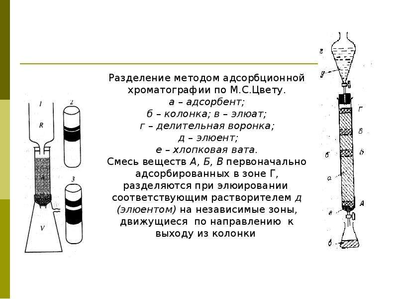 Колоночная хроматография схема