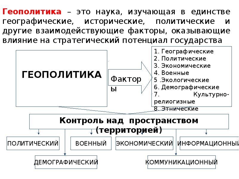 Геополитика это. Виды геополитики. Геополитическая картина мира. Геополитика это наука. Геополитическая картина современного мира.