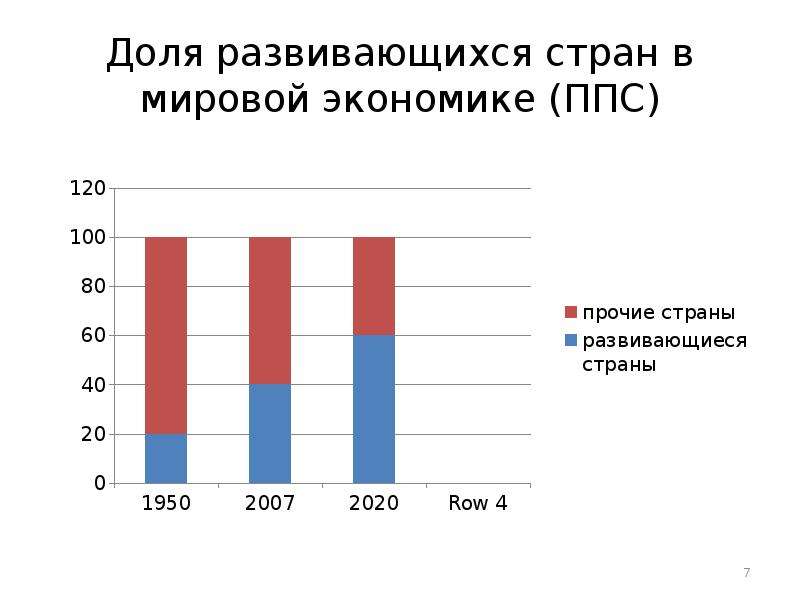 Ппс экономика