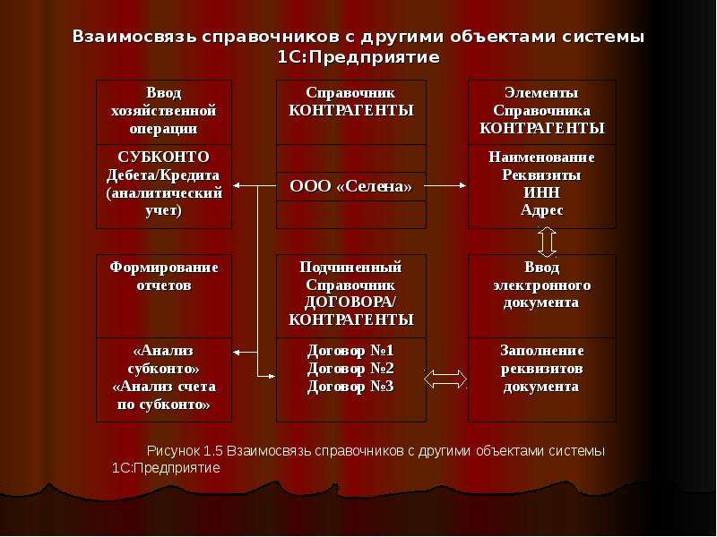 Ссылки на объекты системы