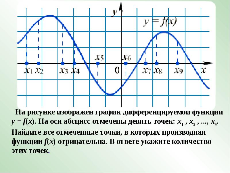 На рисунке изображен график функции y f x на оси абсцисс отмечены точки x1 x2