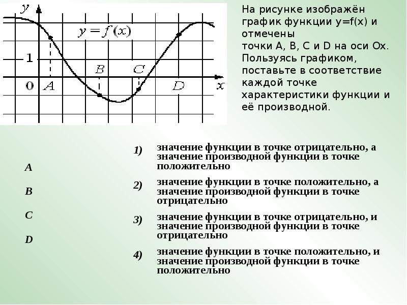 На рисунке изображен график функции y f x значение функции в точке положительно а значение