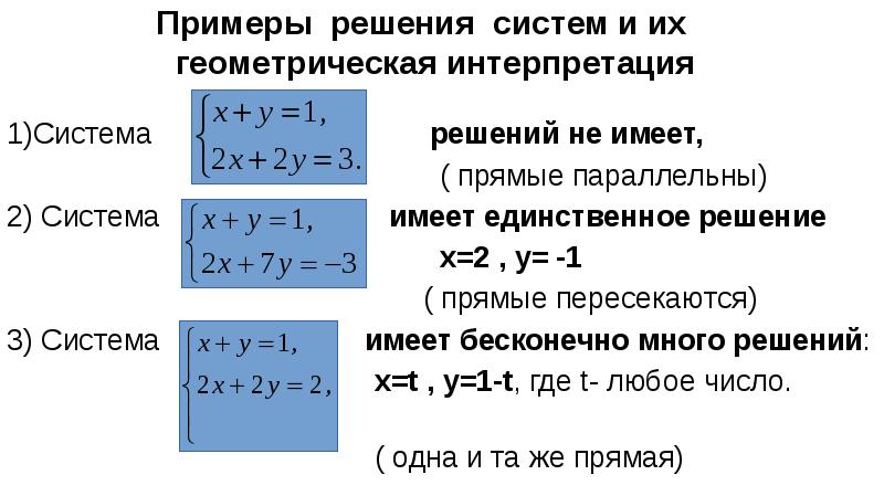 Единственное решение системы