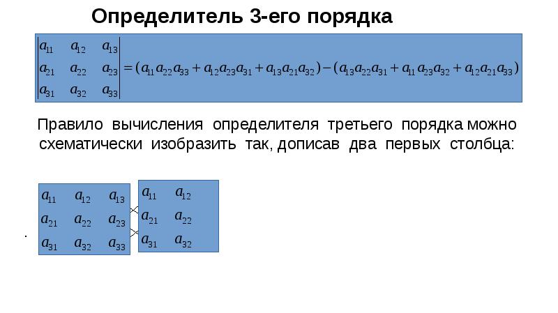 Вычисление определителей презентация