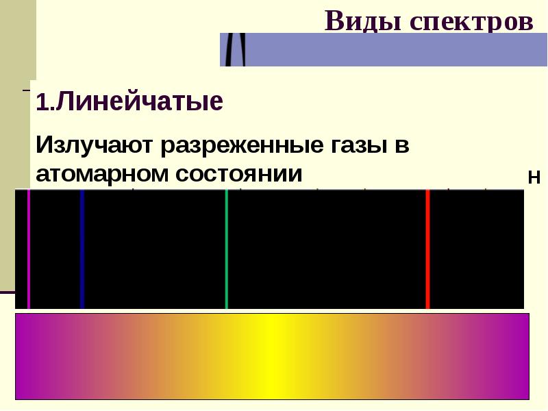 Вид спектра неона