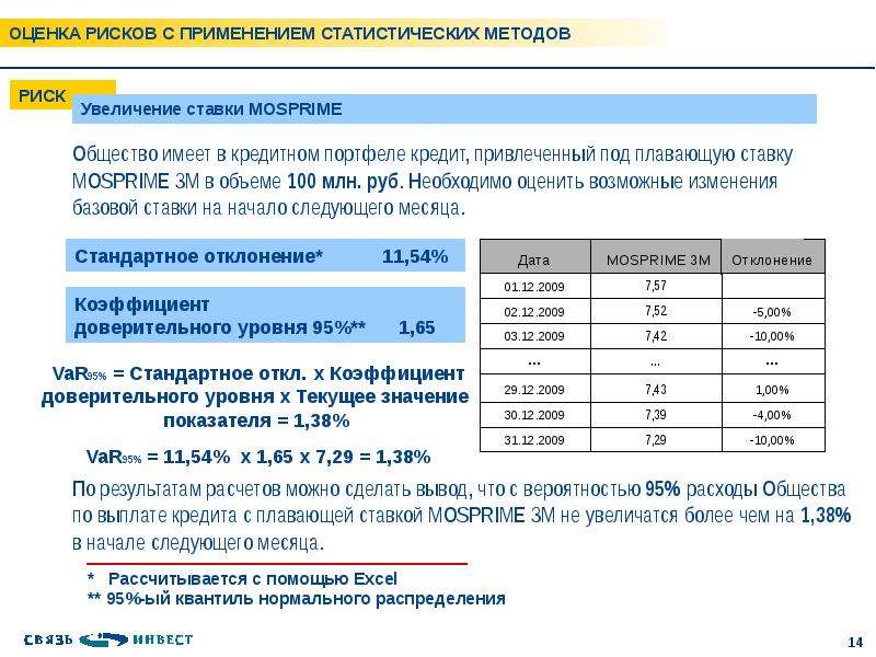 При оценке риска инновационного проекта коэффициент z стандартное отклонение