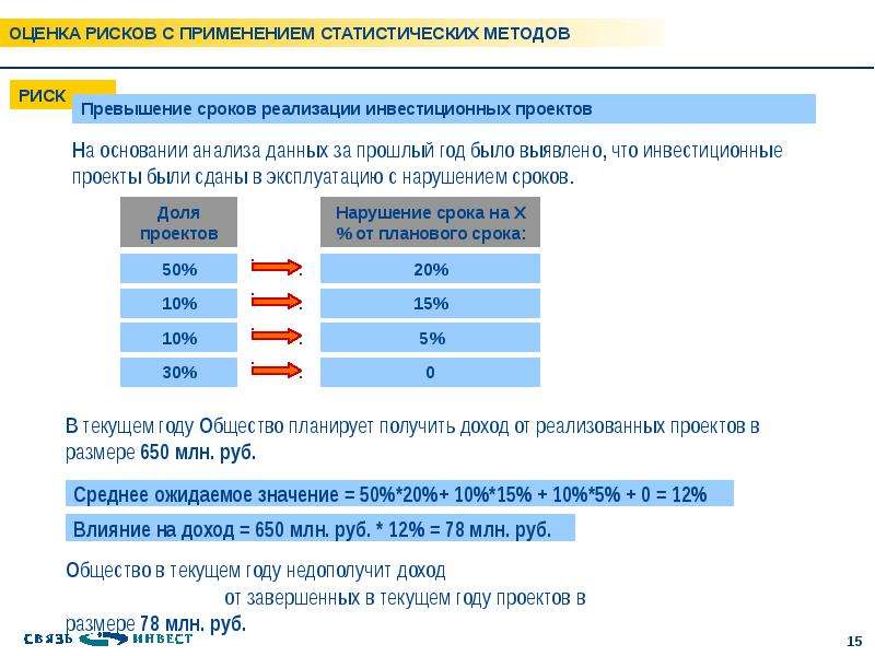 Статистические методы оценки. Статистические методы оценки инвестиционных проектов. Статистические методы оценки инвестиций. Статистические методы оценки эффективности инвестиционных проектов. Статистические показатели оценки инвестиционных проектов.