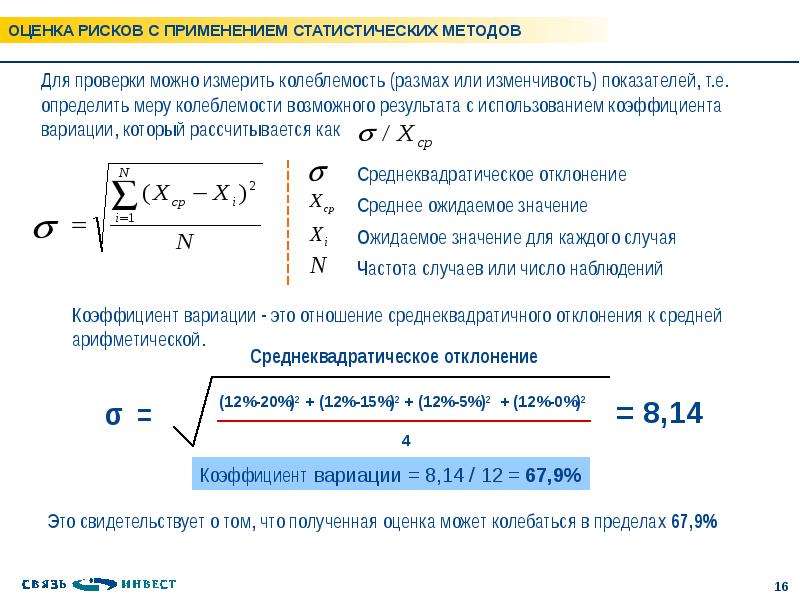 Меры риска инвестиционного проекта