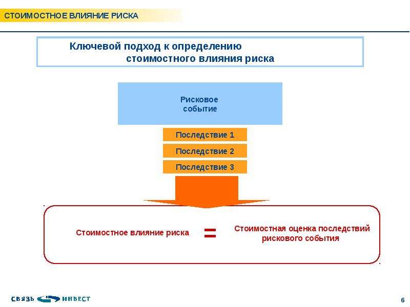 Стоимостные оценки для проекта могут быть сделаны в тест