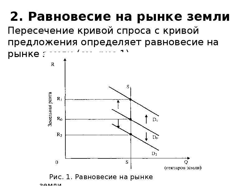 Рынок земли презентация по экономике