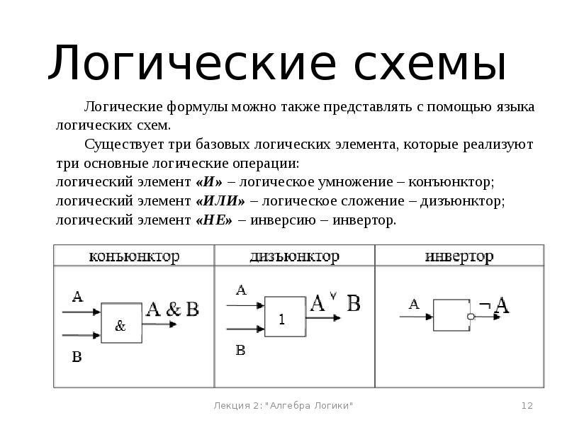 Представление логических функций в виде логических схем