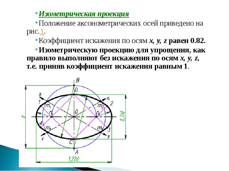 Коэффициент проекции. Аксонометрические проекции коэффициенты искажения. Изометрическая проекция коэффициент искажения. Прямоугольная изометрическая проекция коэффициент искажения. Коэффициенты прямоугольной изометрической проекции.