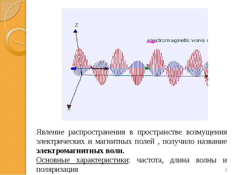 Проект электромагнитные волны