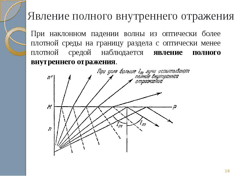 Перечислите в каком из приведенных на рисунке случаев наблюдается только внутреннее отражение