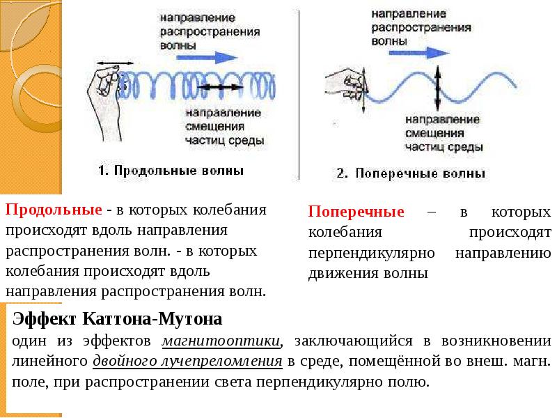 Виды электромагнитных двигателей