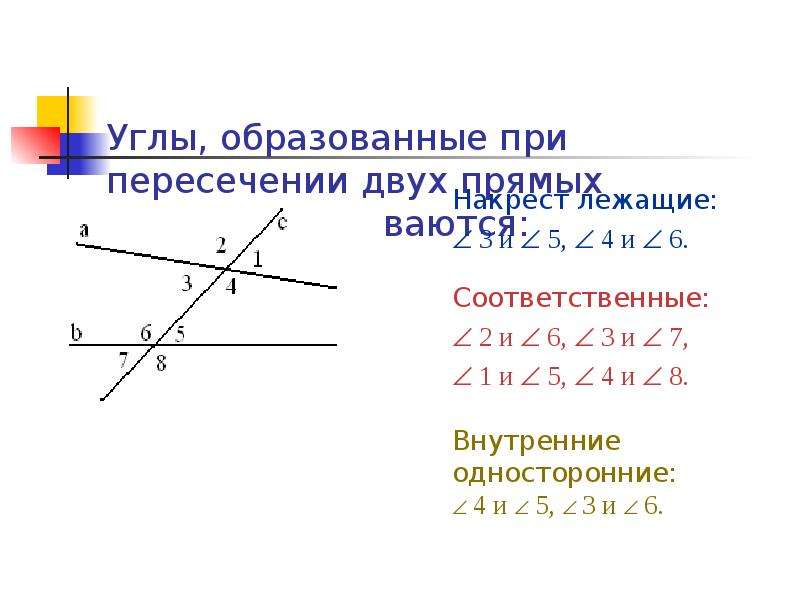 Две прямые при пересечении образуют. Углы образованные при пересечении 2 прямых секущей. Углы образованные при пересечении двух прямых секущей называются. Угол образовавшийся при пересечении двух прямых. Углы полученные при пересечении двух прямых секущей.