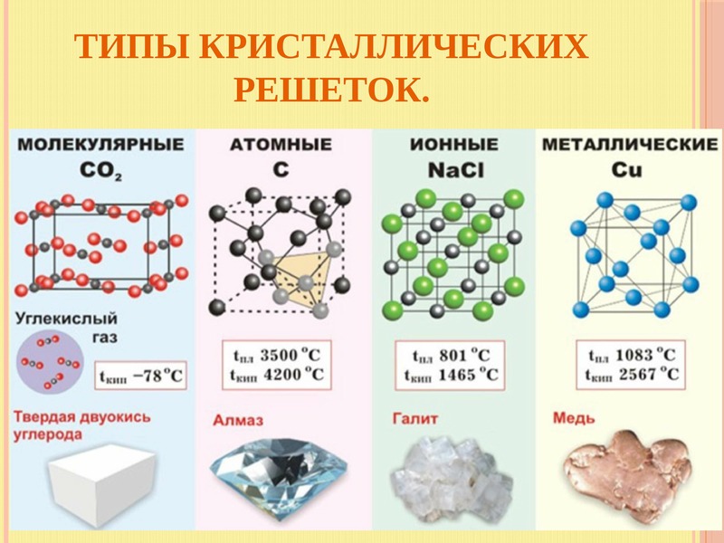 Презентация по химии 8 класс типы химических связей