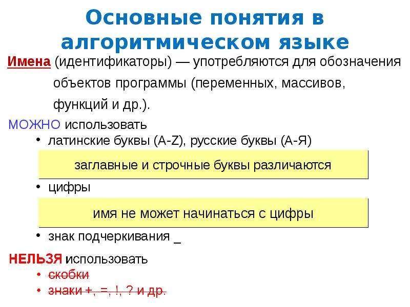 Школьный алгоритмический язык. Стандартные функции алгоритмического языка. Алгоритмический язык обозначения. Назовите основные понятия, использующиеся в алгоритмических языках.