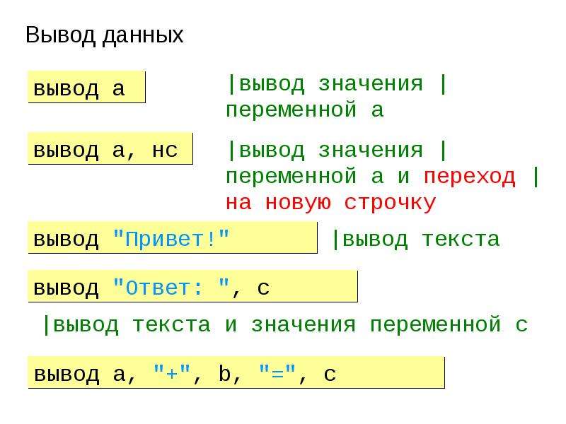 Школьный алгоритмический язык. Служебные слова алгоритмического языка. Вывод в строчку. Школьная алгоритмический язык сравнение. Школьный алгоритмический язык выводу печать.