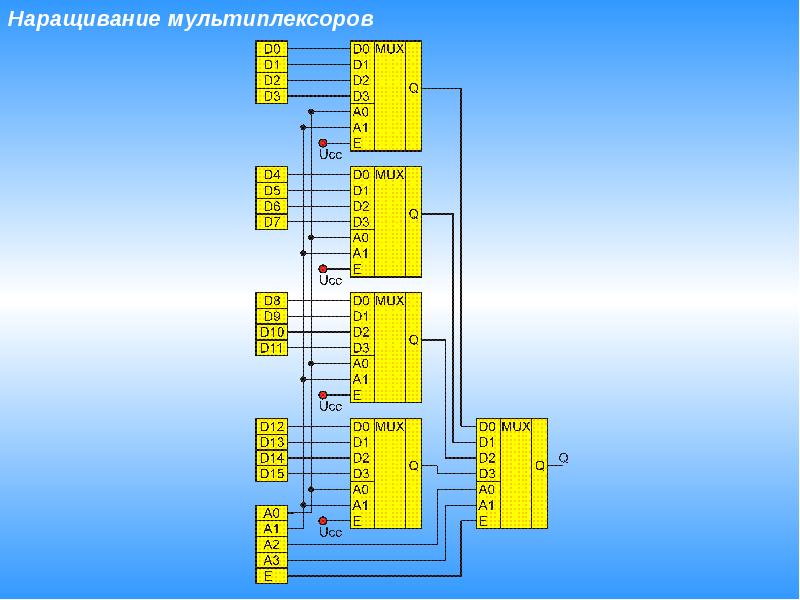 Презентация мультиплексоры и демультиплексоры