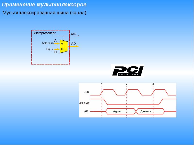 Применение мультиплексора. Шина в цифровой схемотехнике.