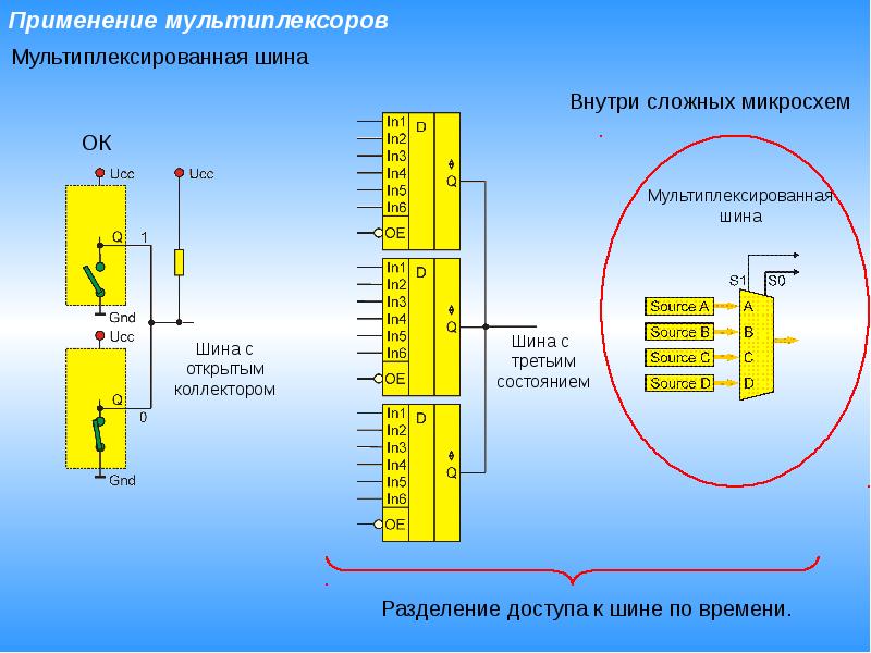 Презентация мультиплексоры и демультиплексоры